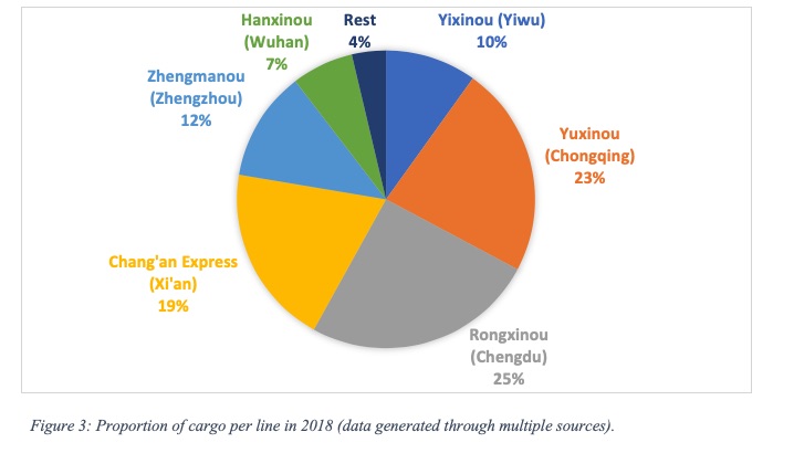 china-express-proportion