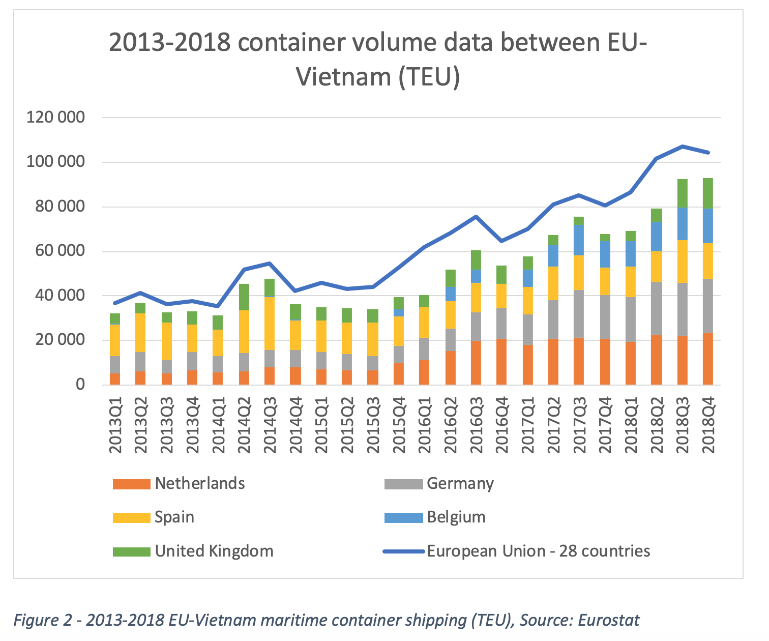 conteneurs_EU-Vetnam-EN