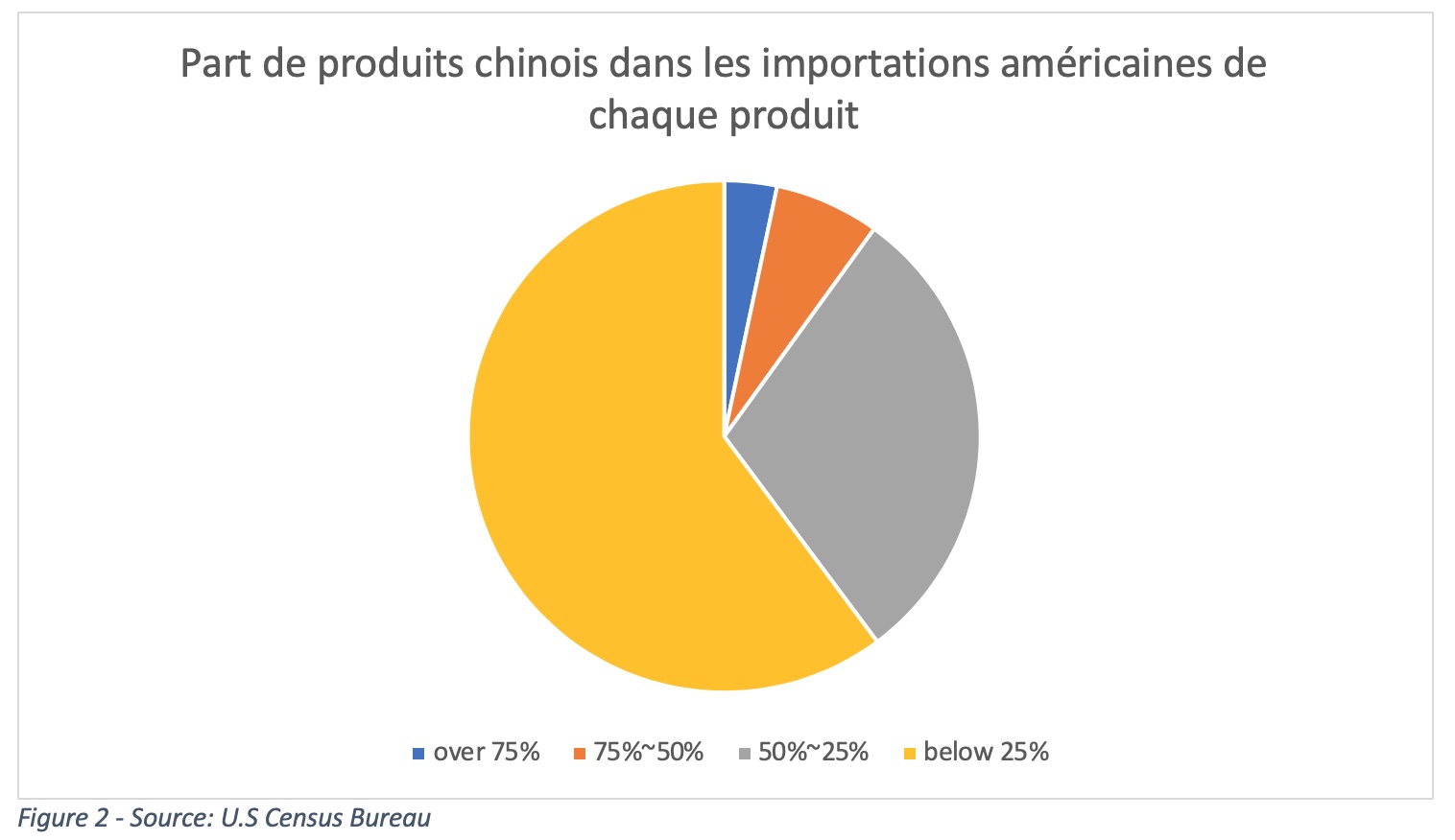 exclusionlist-graph2-FR