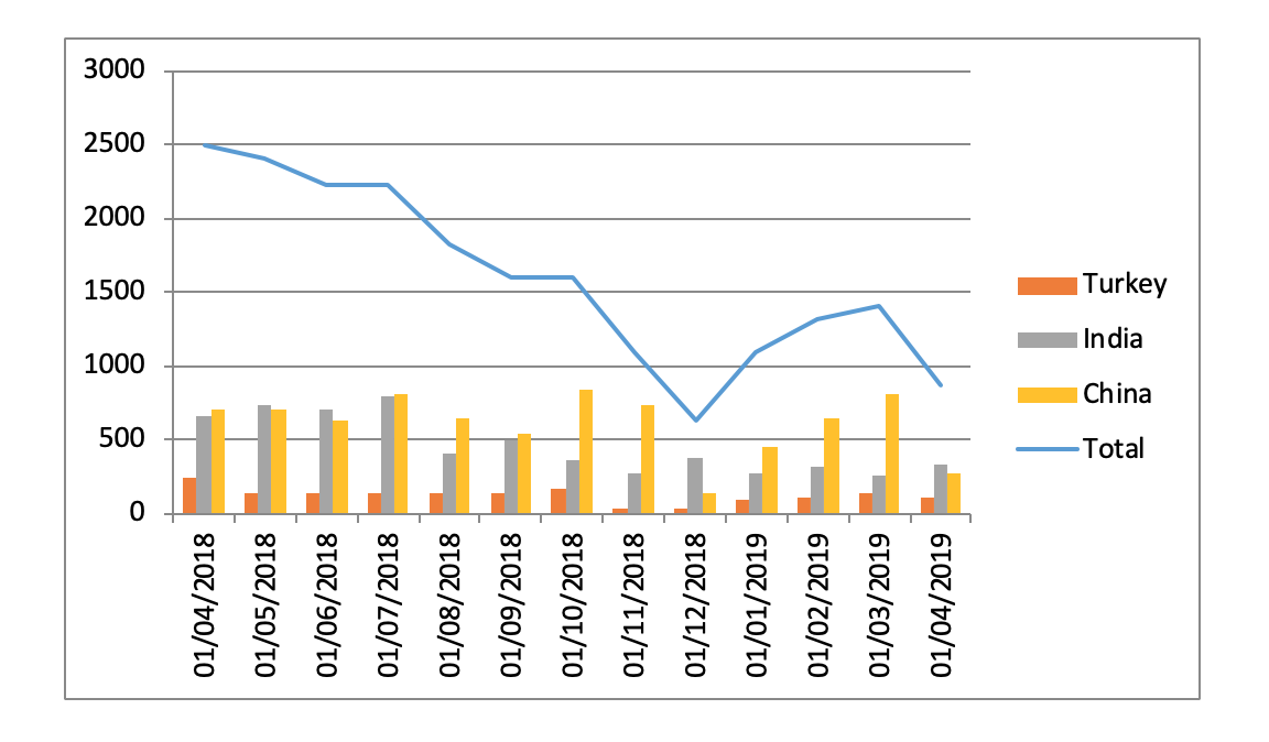 iran-exports