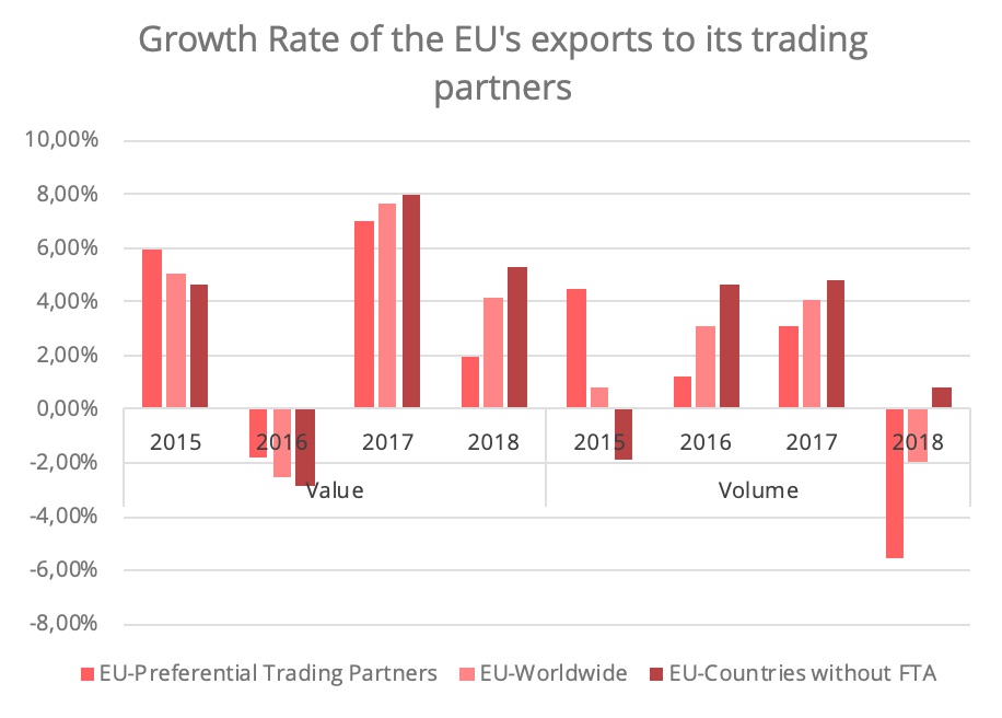 fta-eu-growrh-rate-trading-partners