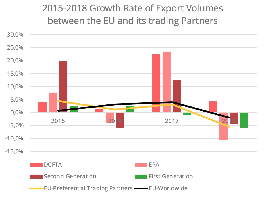 fta-eu-growth_export-volumes