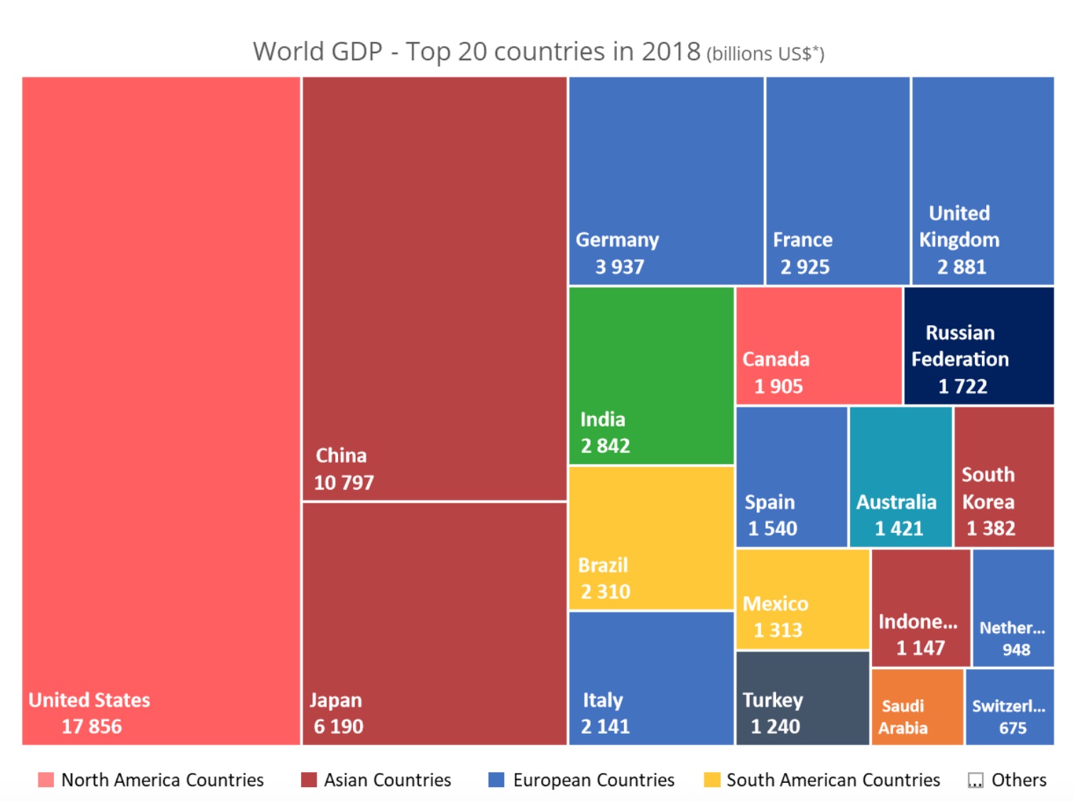 world-gdp-2018