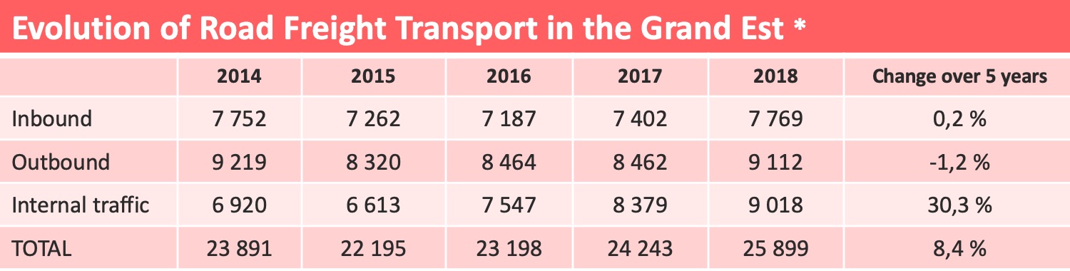 grand_est_road_freight_statistics-1