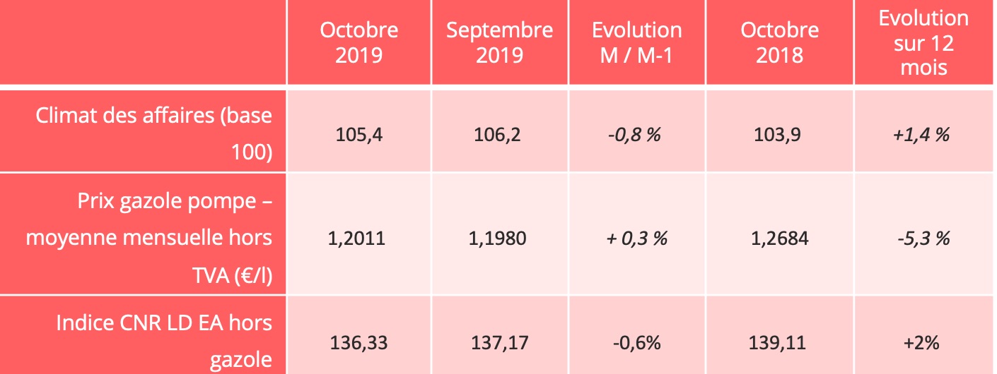 route_indicateurs_octobre_2019