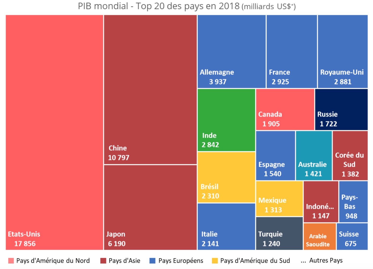 pib-mondial-2018